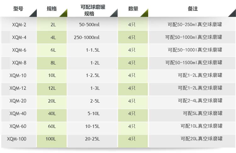 低溫蜜桃91视频下载配罐參考